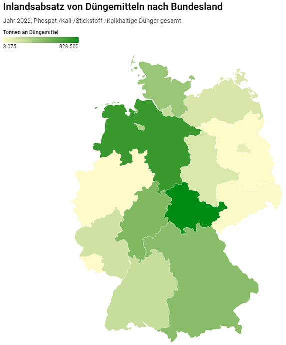 Dünger in Deutschland - Statistiken & Fakten