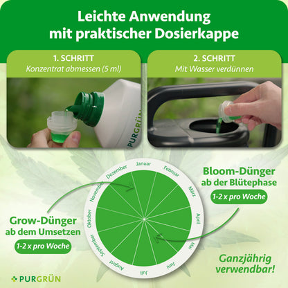 Indica-Dünger-Set 2 x 1 Liter