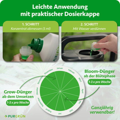 Sativa-Dünger-Set 2 x 1 Liter