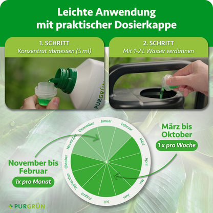 Anwendung: 5 ml Konzentrat mit 1–2 Litern Wasser verdünnen; März bis Oktober einmal pro Woche, November bis Februar einmal pro Monat.