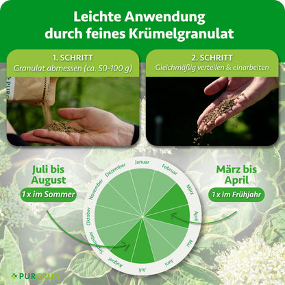 Anwendung: etwa 50–100 g Granulat abmessen, gleichmäßig verteilen und einarbeiten. Einmal von März bis April und einmal von Juli bis August düngen.